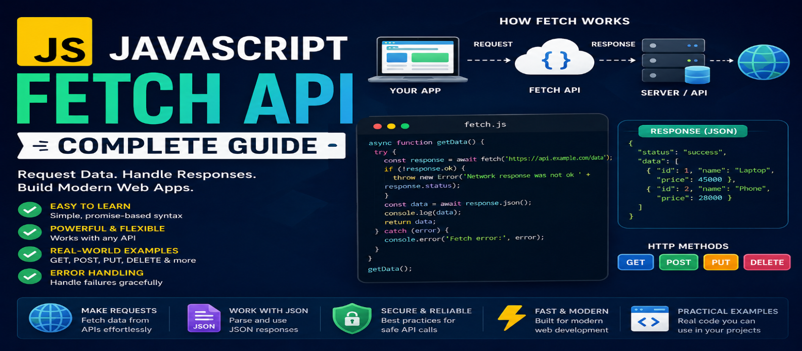 JavaScript Fetch API: Complete Guide for Beginners in 2026