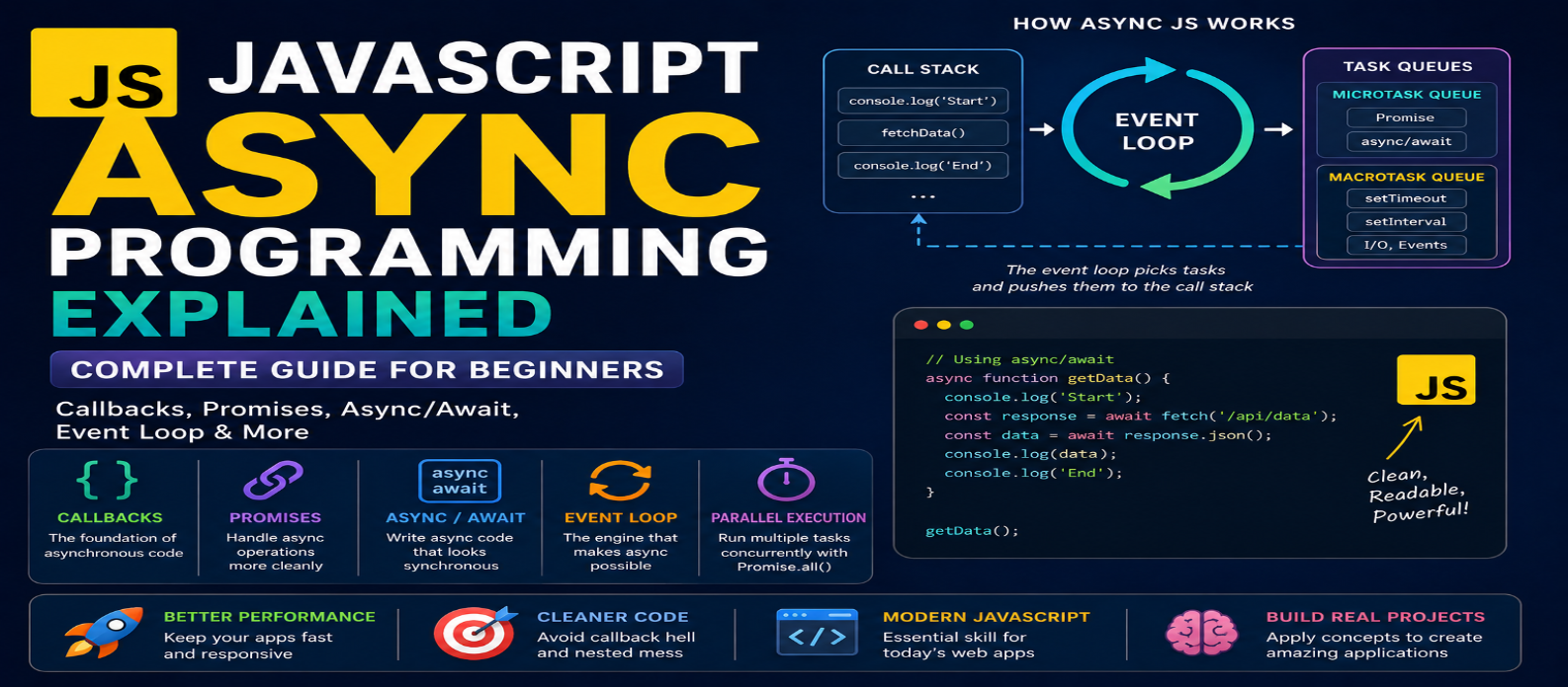 JavaScript Async Programming Explained: Complete Guide for 2026
