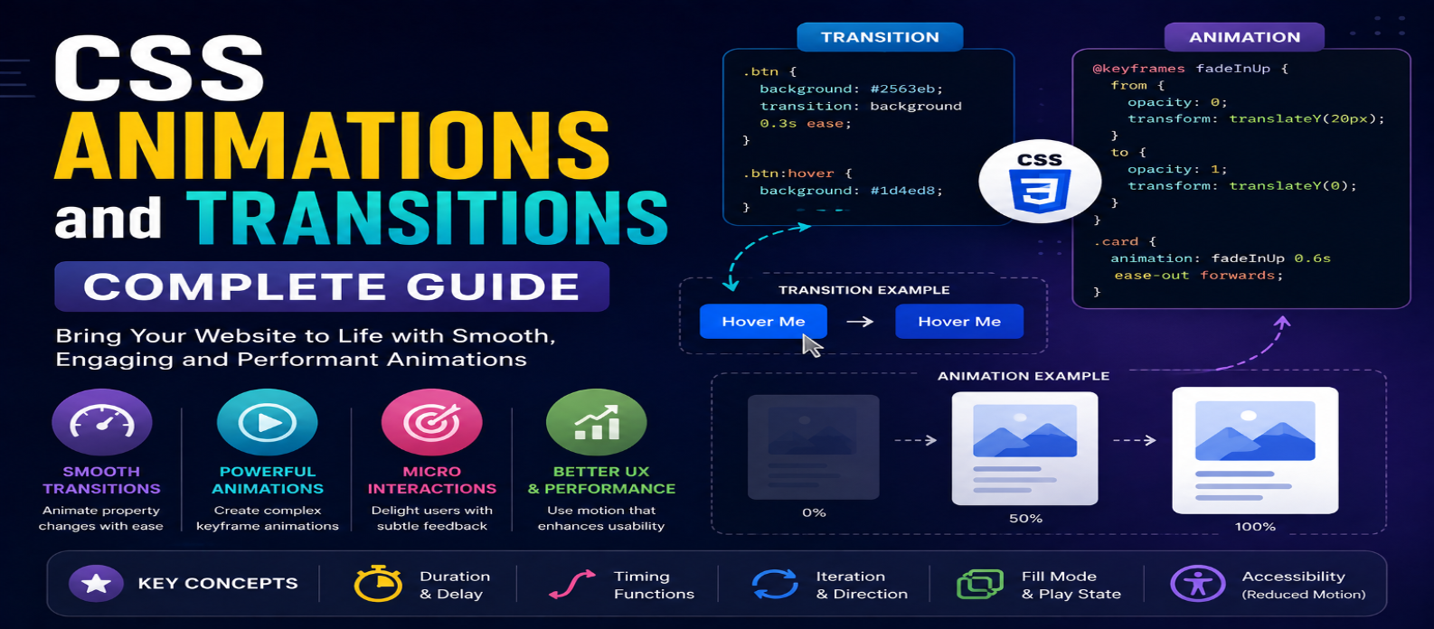 CSS Animations and Transitions: Complete Guide for Beginners in 2026