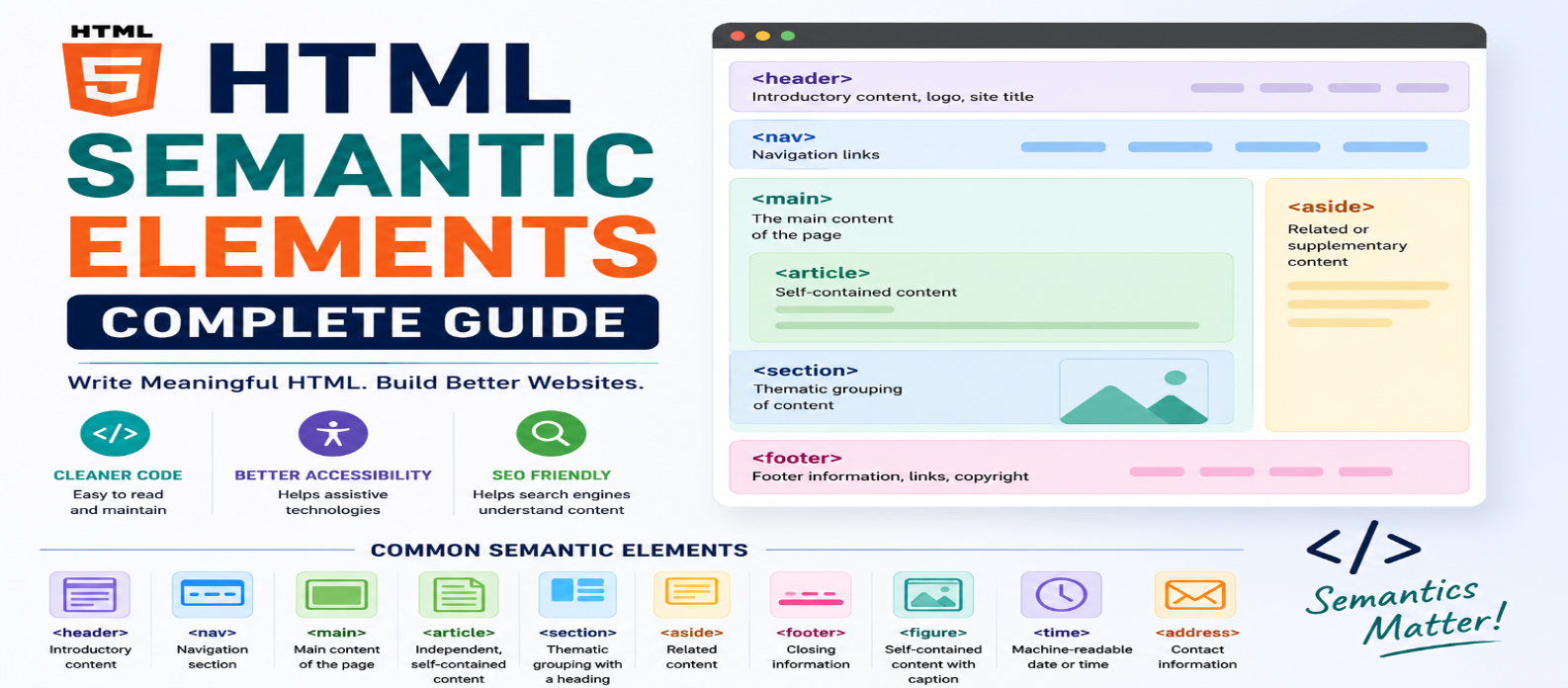 HTML Semantic Elements: Complete Guide for Beginners in 2026