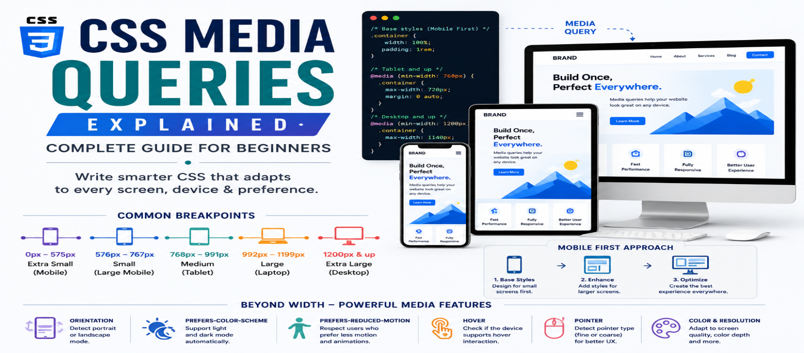 CSS Media Queries Explained: Complete Guide for Beginners in 2026