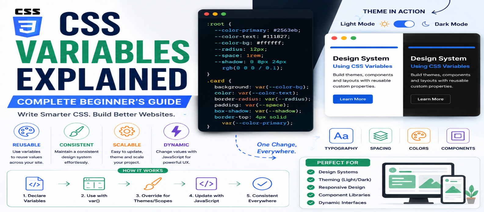 CSS Variables Explained: Complete Beginner's Guide for 2026
