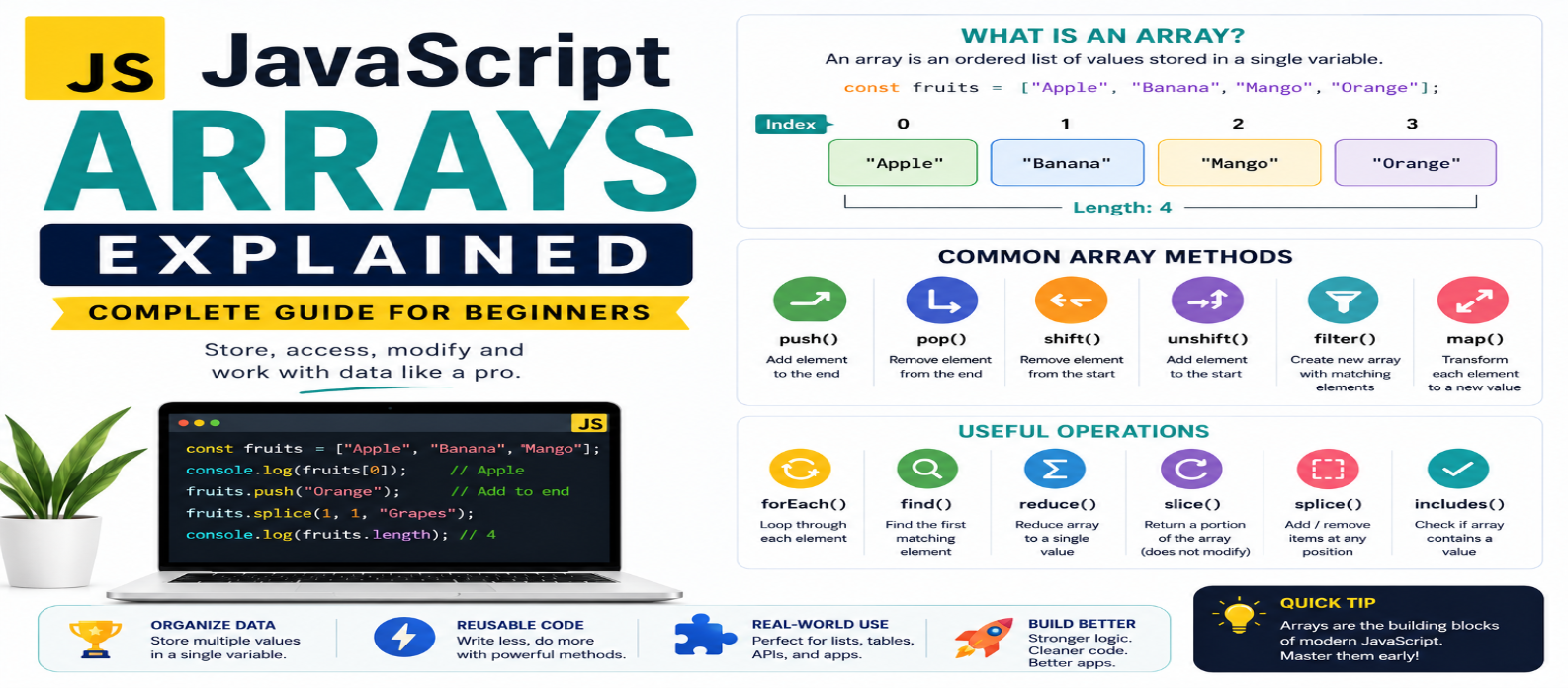 JavaScript Arrays Explained: Complete Guide for Beginners in 2026