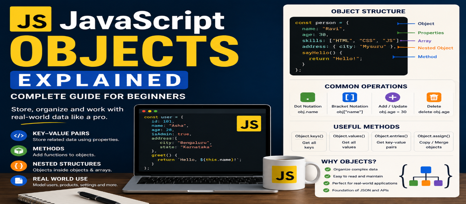 JavaScript Objects Explained: Complete Guide for Beginners in 2026