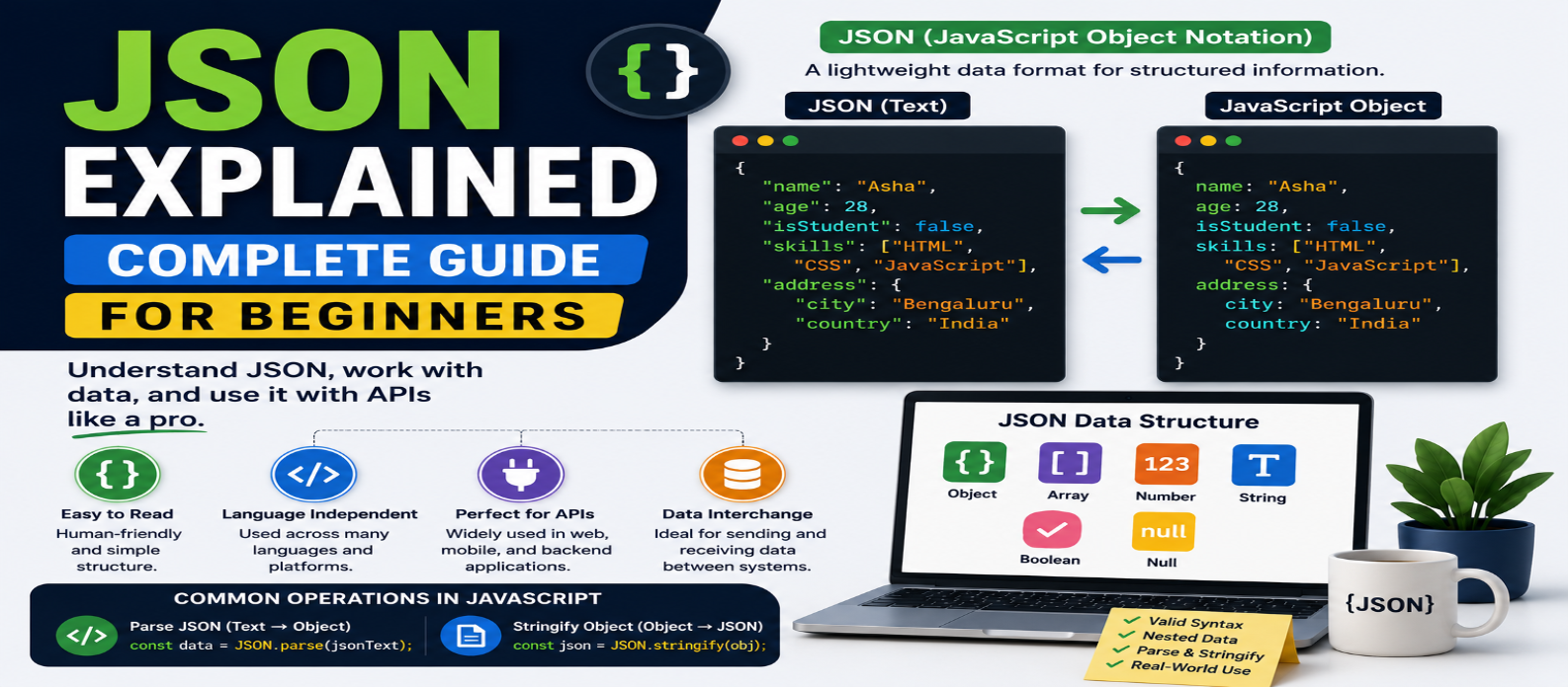 JSON Explained: Complete Guide for Beginners in 2026