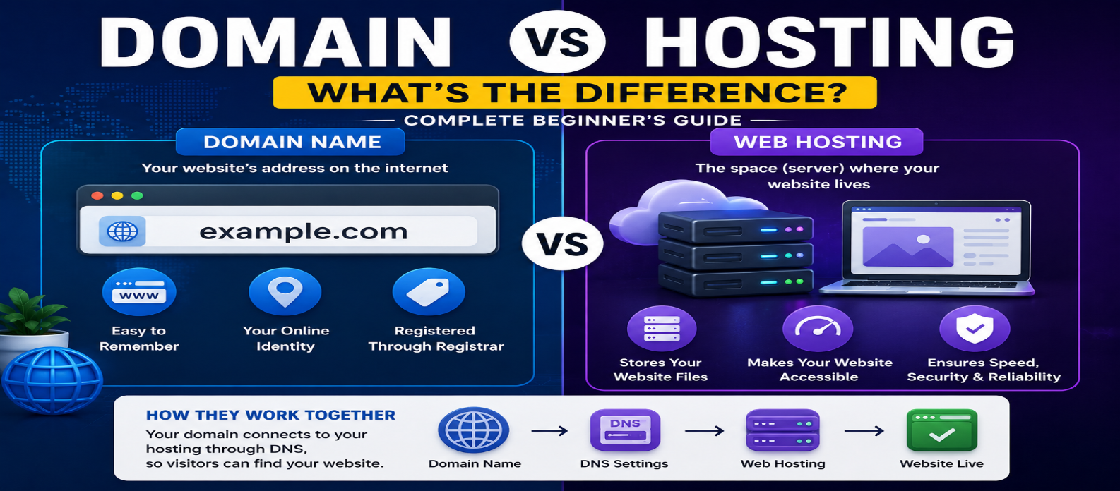 Domain vs Hosting: What's the Difference? Complete Beginner's Guide for 2026