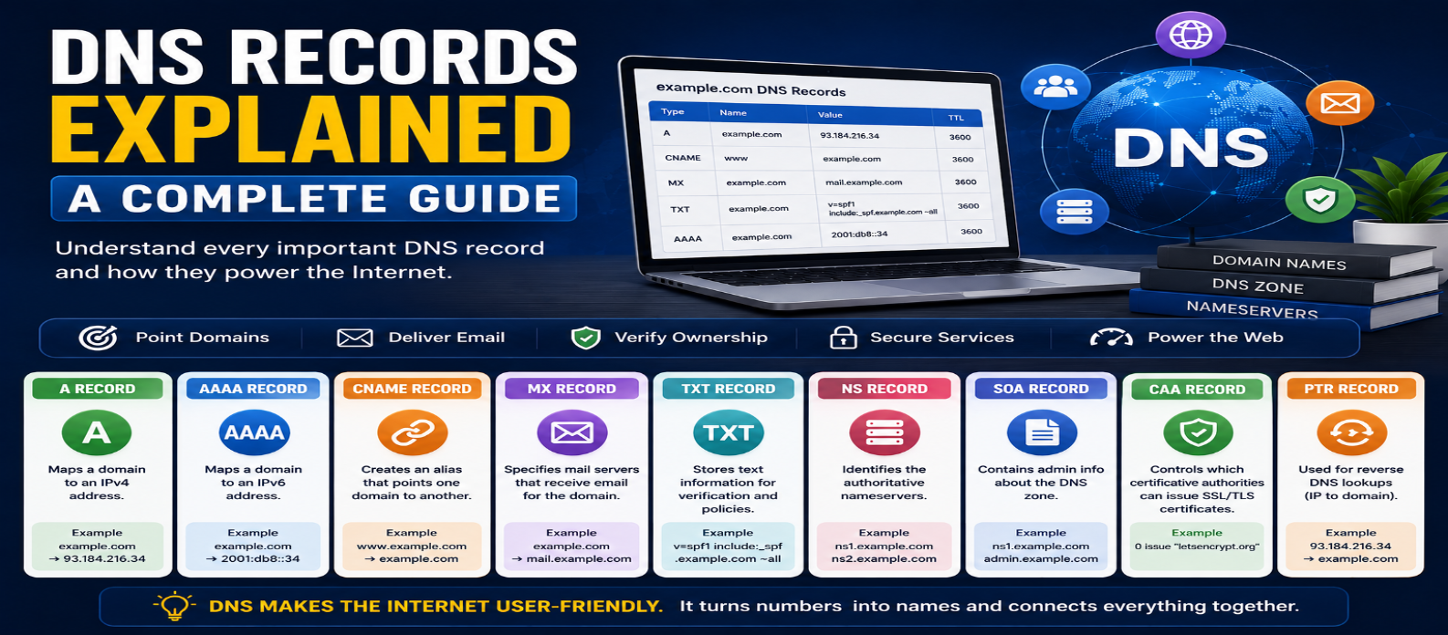 DNS Records Explained: A Complete Guide for Beginners in 2026